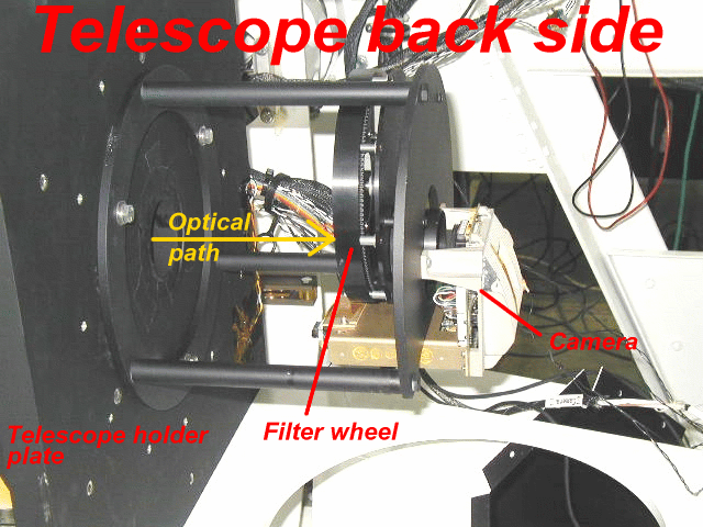 Photo of back side of telescope